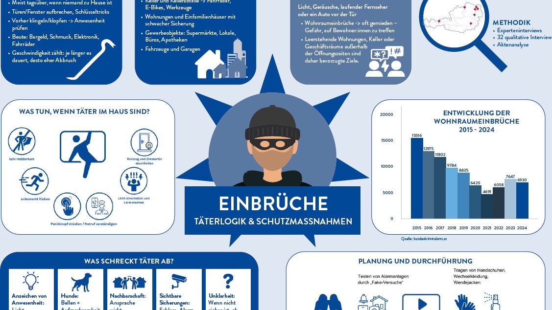 Tipps für Prävention gegen Einbrecher