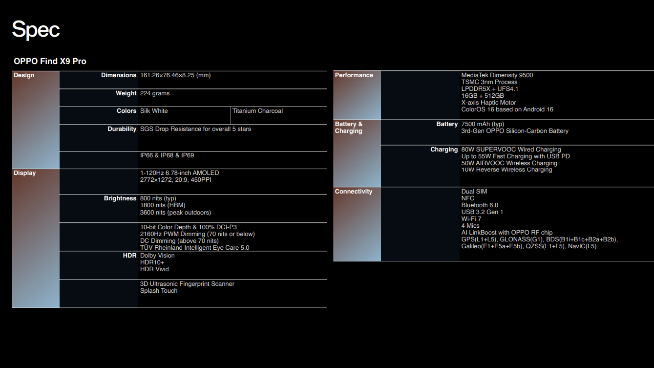 Spec-Sheet zum Oppo Find X9 Pro.