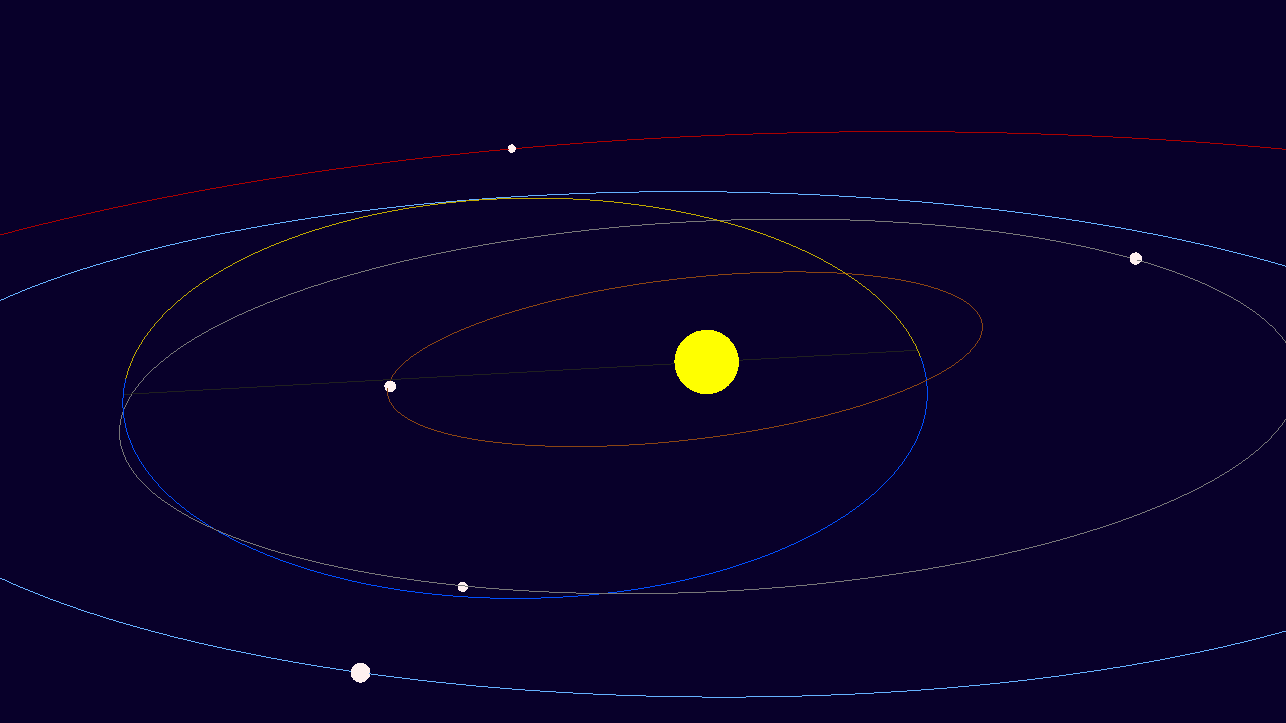 Diese Skizze veranschaulicht die ungefähre Umlaufbahn von 2025 SC79 (gelb/blau) um die Sonne. Dazu die Orbits der nahen Planeten.
