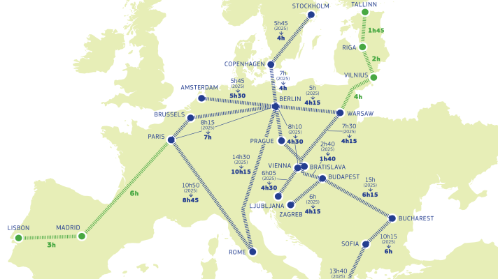 Der Korridor von Stockholm über Kopenhagen, Berlin, Prag, Wien, Budapest und Bukarest bis nach Athen zählt zu einer der Kernachsen des künftigen Hochgeschwindigkeitsnetzes der EU.