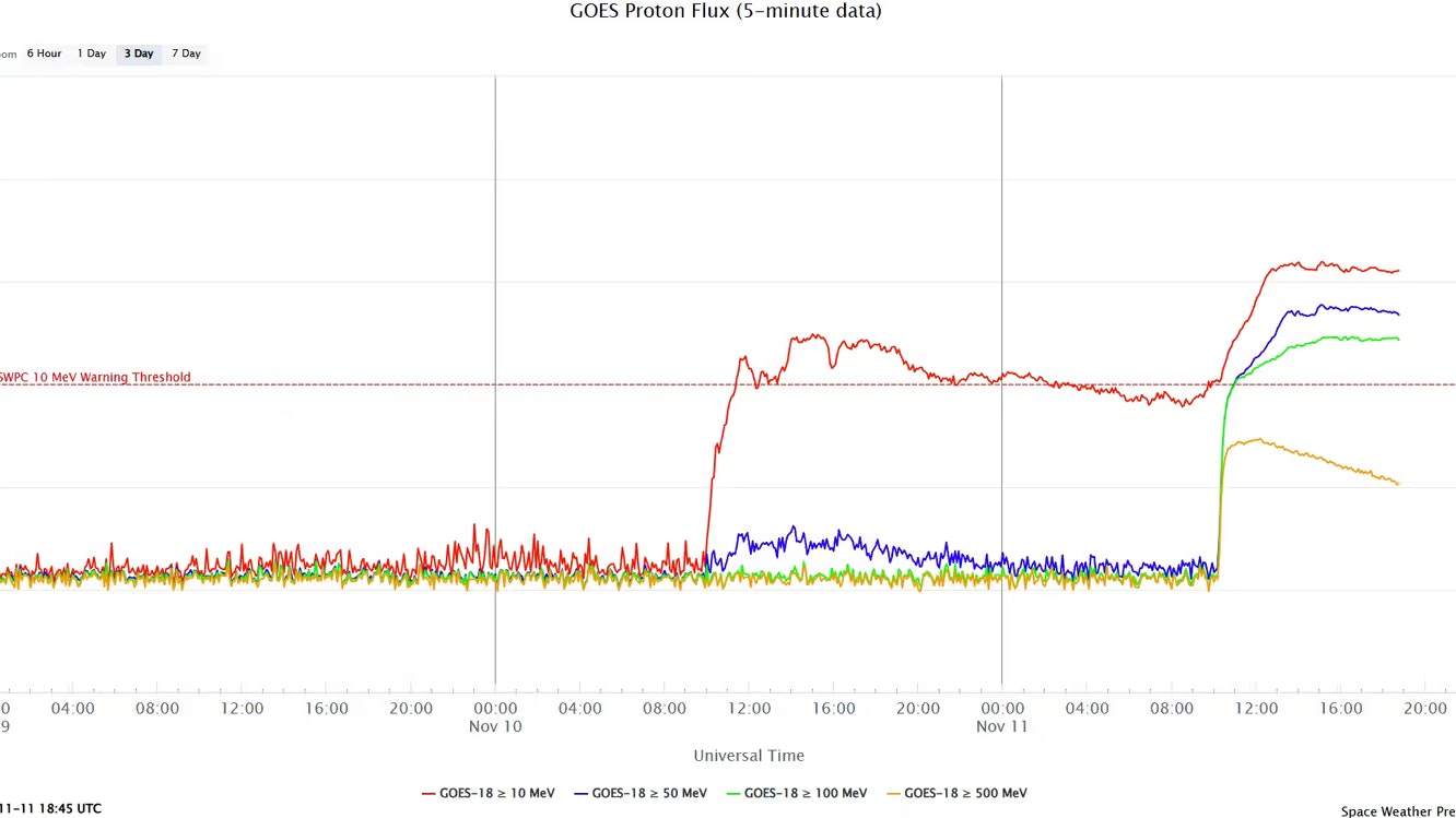 Das US-amerikanische Space Weather Prediction Center hat am Dienstag extrem starke Aktivitäten an der Sonnenoberfläche beobachtet.