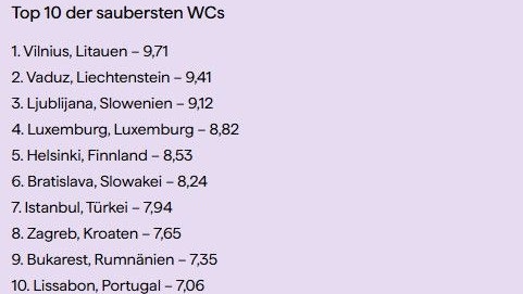 Die Top 10 der reinsten öffentlichen Toiletten in Europa.