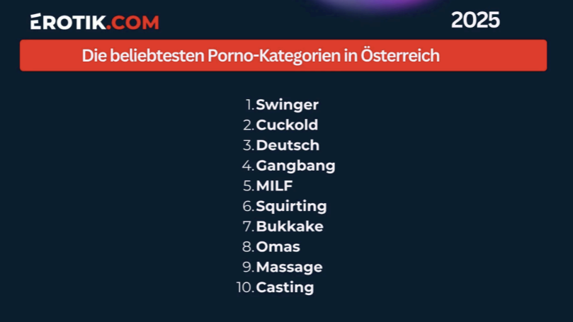 Die beliebtesten Porno-Kategorien