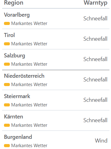 Aktuelle Unwetterwarnungen für Österreich.