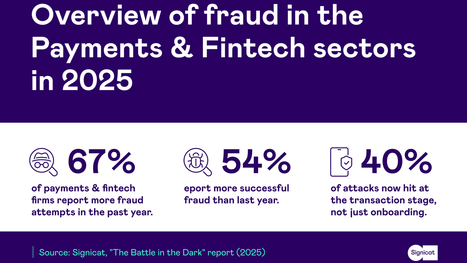 Black Friday 2025: Betrug bei Zahlungen nimmt an Geschwindigkeit und Umfang zu.