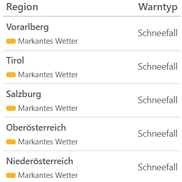 Aktuelle Unwetterwarnungen für Österreich