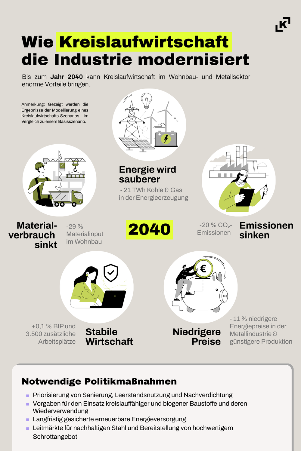 Welche Vorteile die Kreislaufwirtschaft bietet