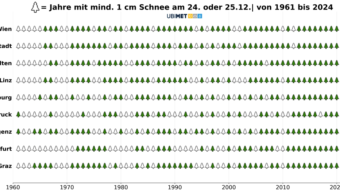 War Weihnachten in den Landeshauptstädten in den letzten Jahren weiß oder grün?
