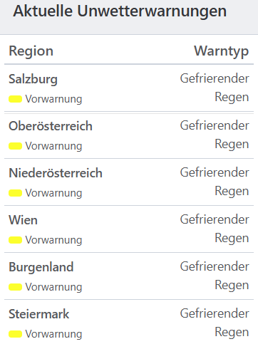 Aktuelle Unwetterwarnungen für Österreich