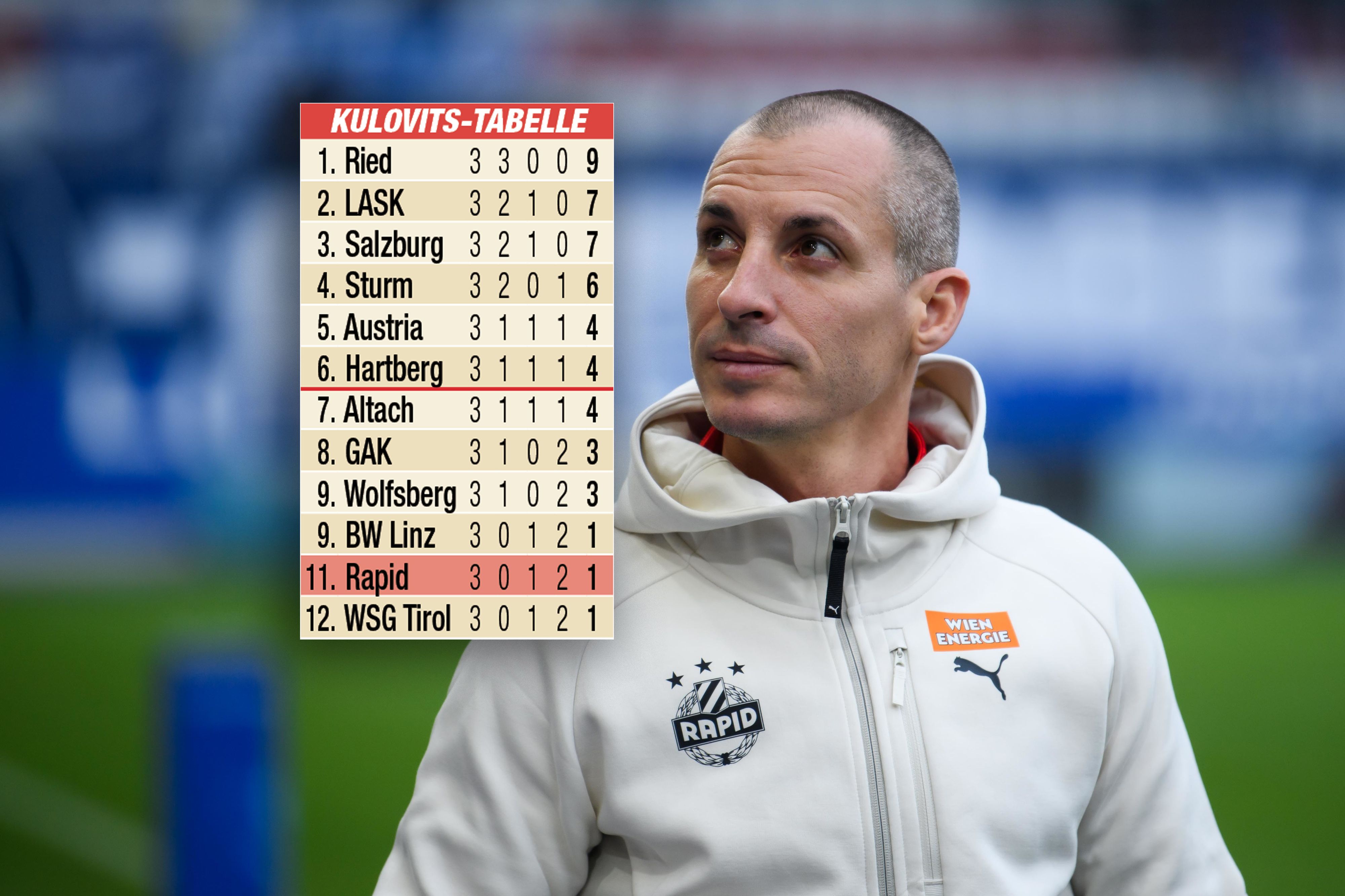 Heute.at - Rapid ist in der Kulovits-Tabelle Letzter