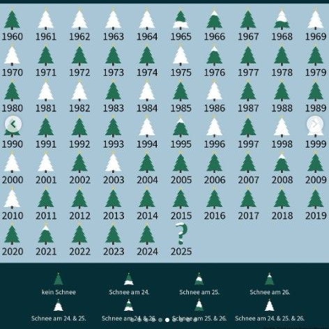 Die Grafik zeigt, wie oft es in den vergangenen Jahren in Linz zu Weihnachten Schnee gab.