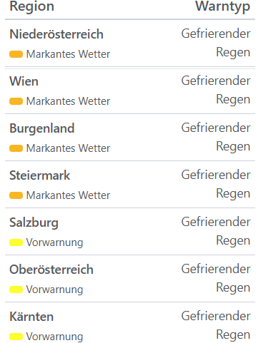 Aktuelle Unwetterwarnungen für Österreich
