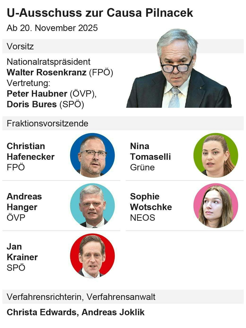 U-Ausschuss zur Causa Pilnacek