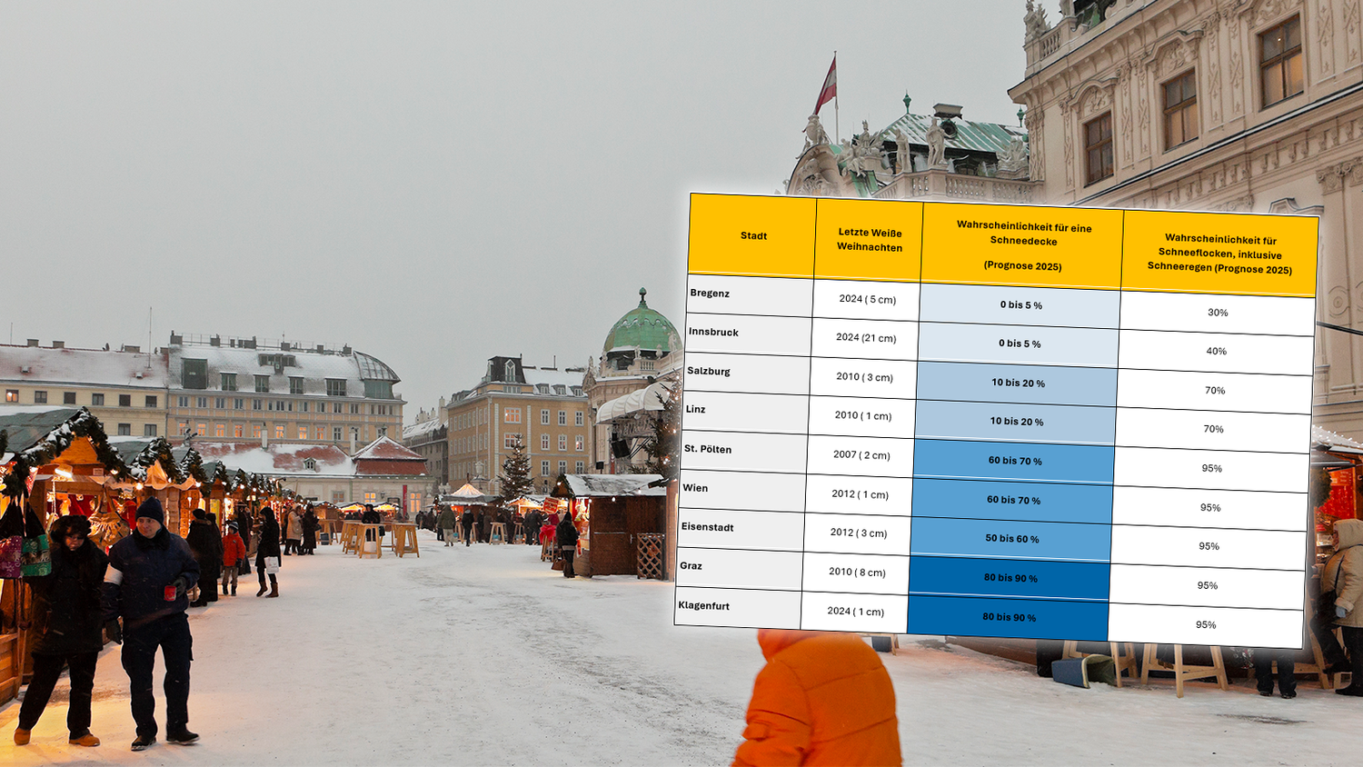 Heute.at - So wahrscheinlich ist Weiße Weihnacht in deiner Stadt