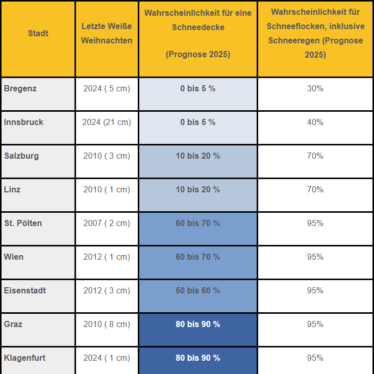 Wahrscheinlichkeiten für weiße Weihnachten in den Landeshauptstädten.