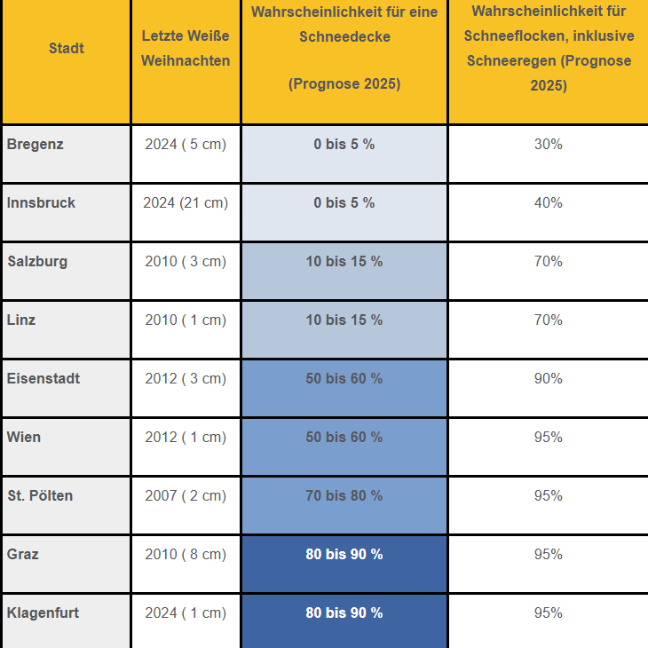 Weiße Weihnachten in Österreich