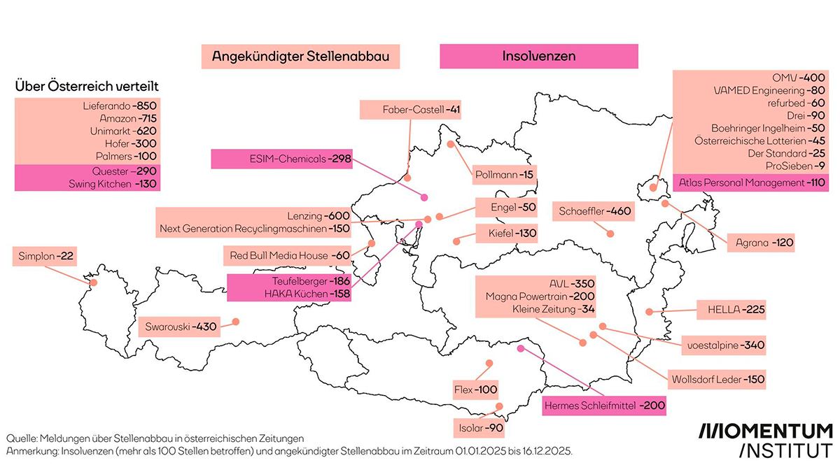 Heute.at - Wo in Österreich überall Stellen gestrichen werden