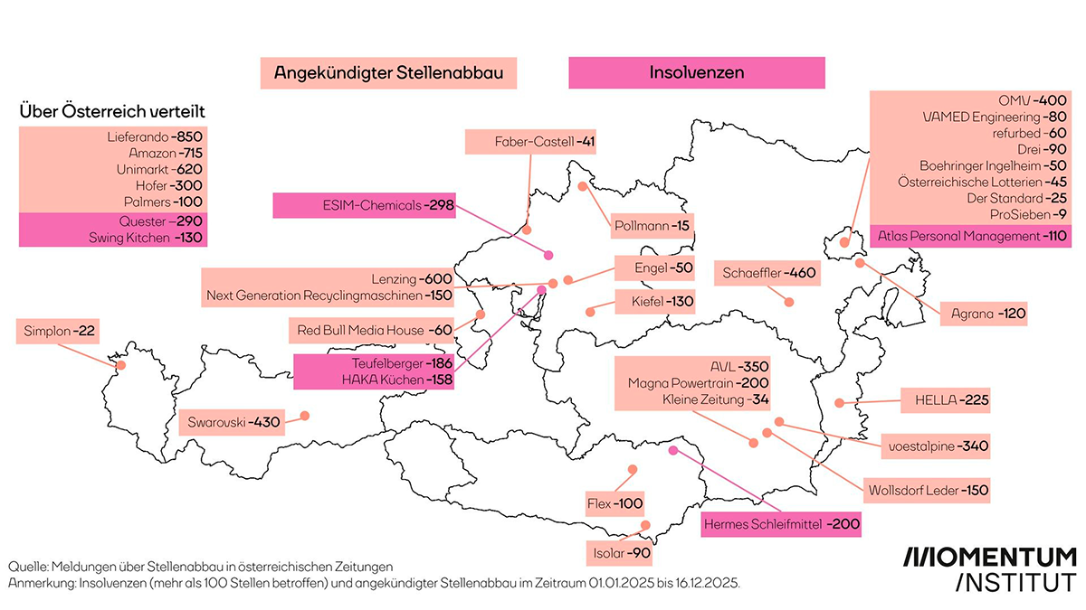 Heute.at - Wo in Österreich überall Stellen gestrichen werden