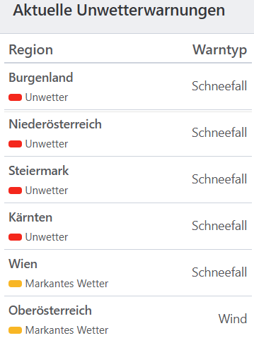 Aktuelle Unwetterwarnungen für Österreich