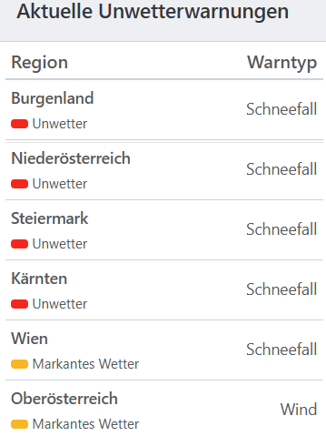 Aktuelle Unwetterwarnungen für Österreich