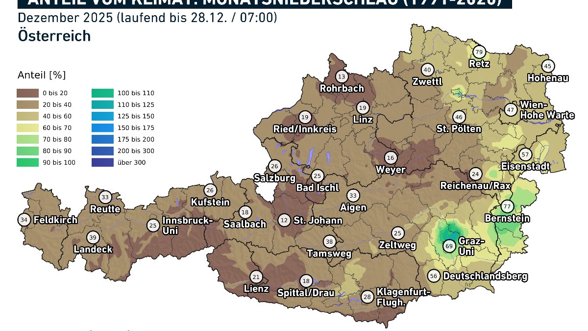 Im Dezember gab es dieses Mal deutlich weniger Niederschlag als im langjährigen Mittel.