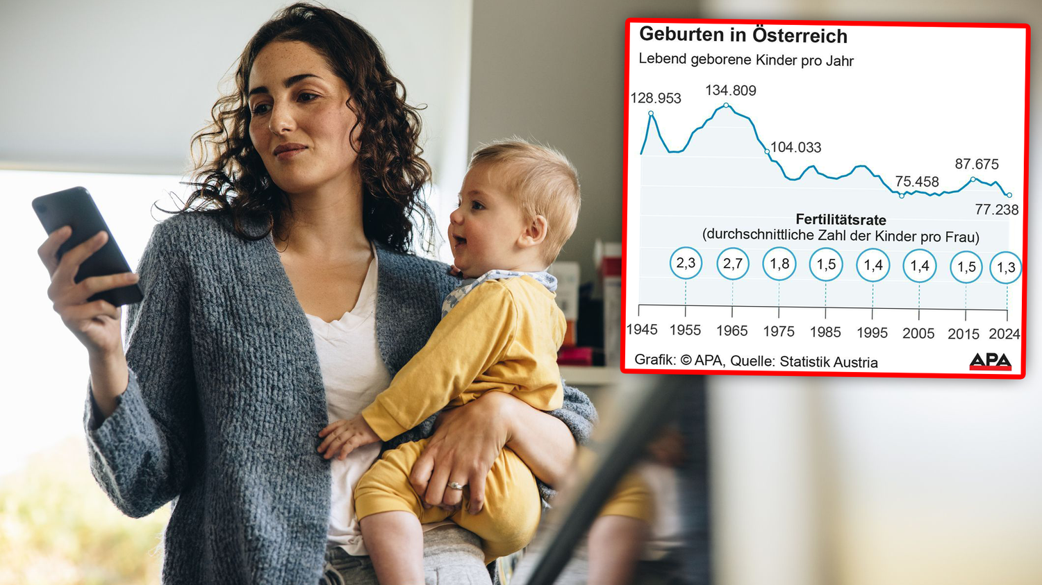 Heute.at - Immer weniger Kinder – so schlimm ist die Lage wirklich