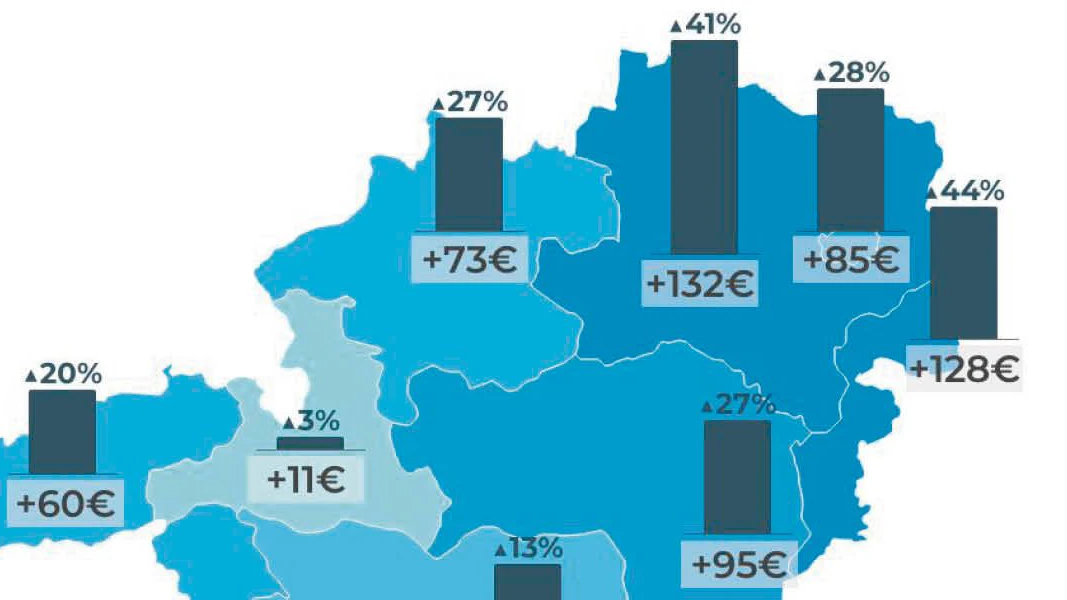 Stand 2026: So entwickelten sich die Strom-Netzkosten seit 2024
