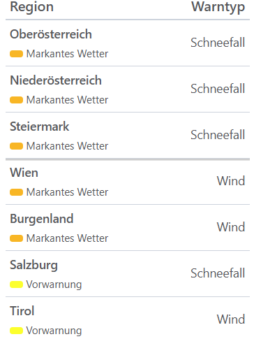 Aktuelle Unwetterwarnungen für Österreich