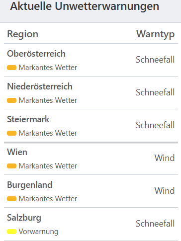 Aktuelle Unwetterwarnungen für Österreich