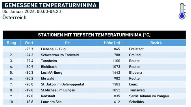 Österreichs Kältepole in der Nacht auf Montag (5. Jänner)