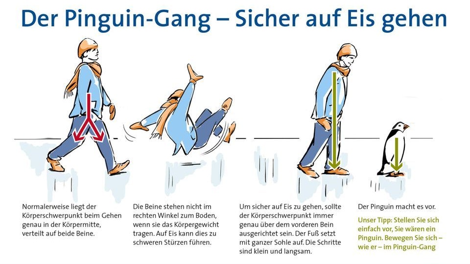 Bei Pinguin-Gang wird der Körperschwerpunkt für mehr Stabilität nach vorne verlagert.