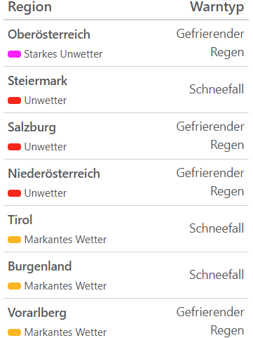 Aktuelle Unwetterwarnungen für Österreich