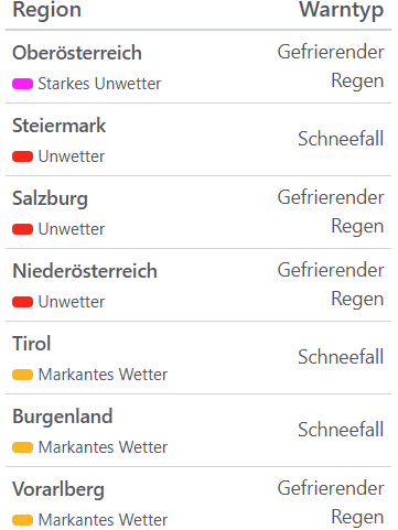 Aktuelle Unwetterwarnungen für Österreich