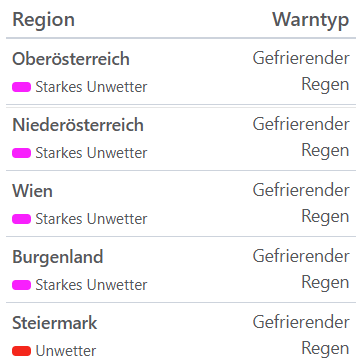 Aktuelle Unwetterwarnungen für Österreich