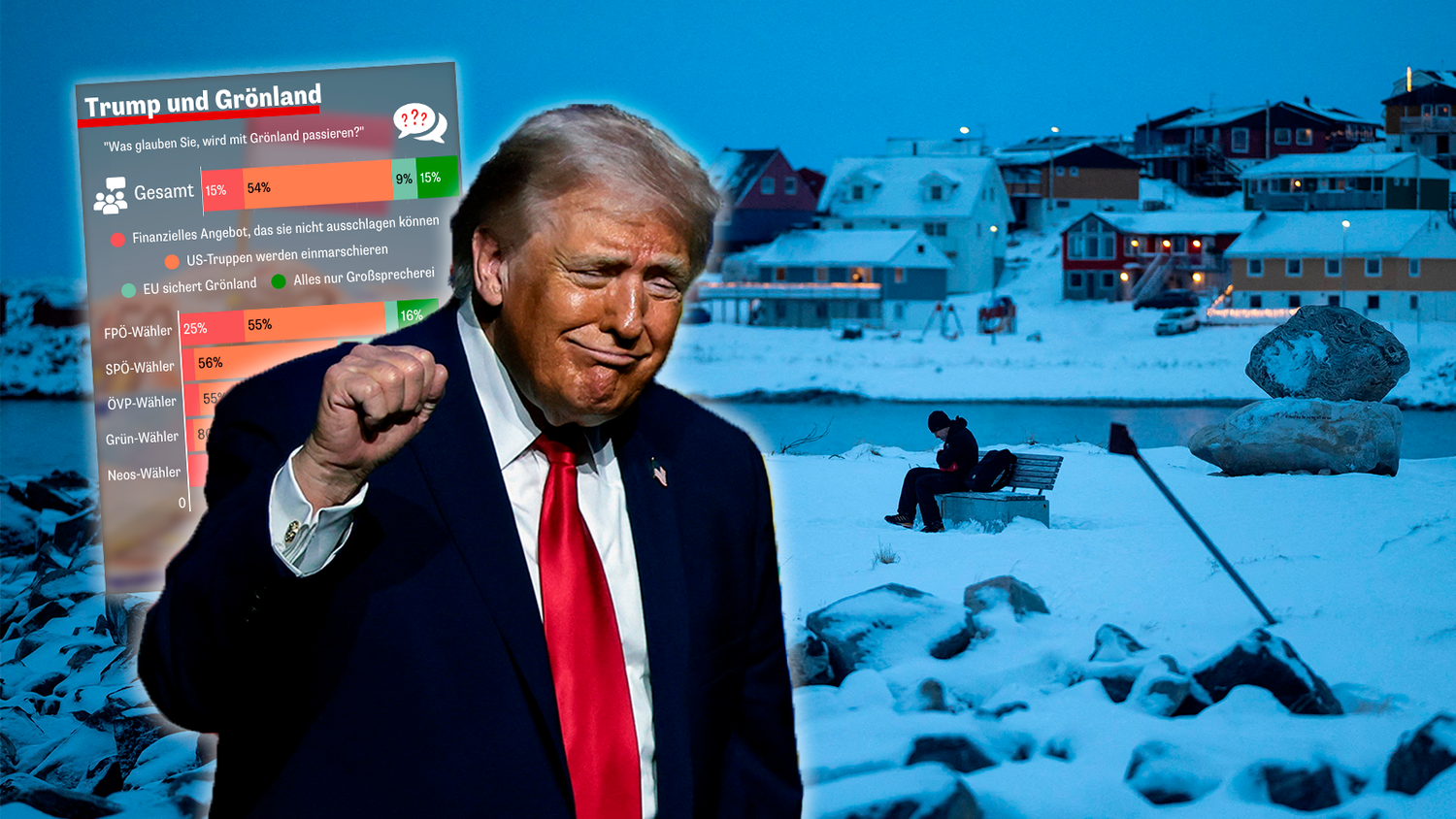 Heute.at - 7 von 10 Österreichern glauben an US-Annexion Grönlands