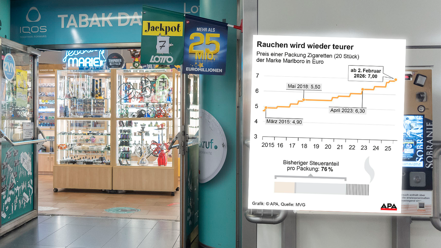 So viel teurer wurden Zigaretten in den letzten zehn Jahren. 