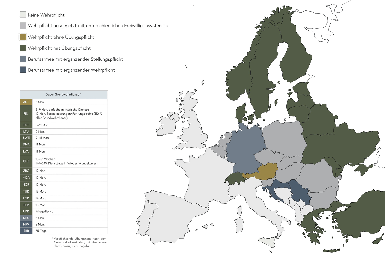 Europas Wehr-Systeme im Vergleich: Je näher dran an Russland, desto ernster wird die Wehrpflicht genommen