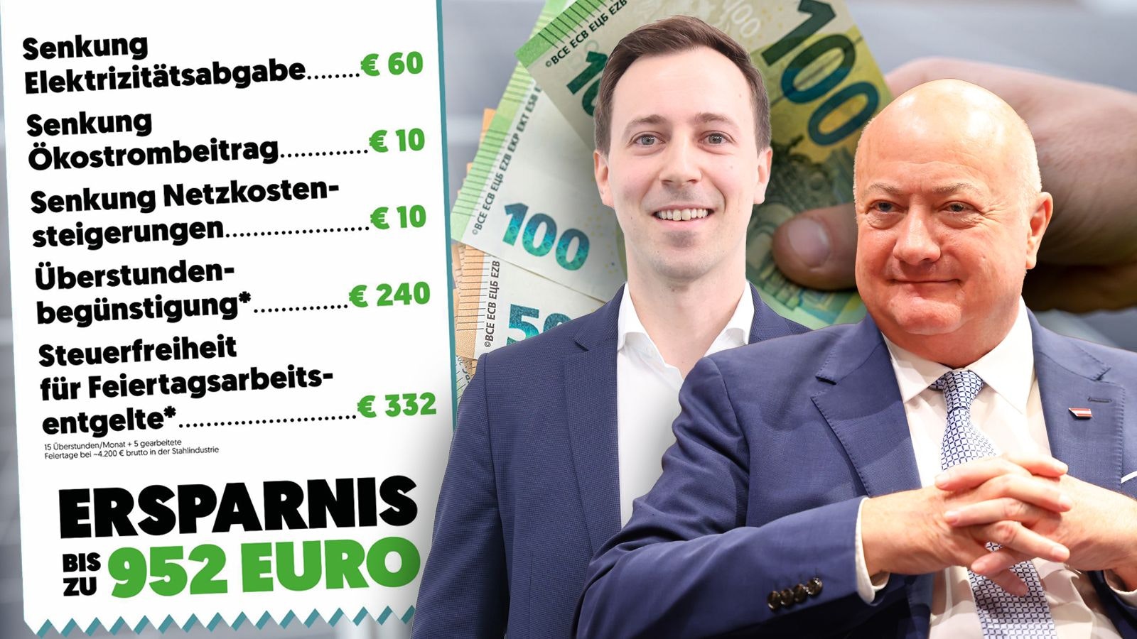 Heute.at - Kanzler-Partei verrät: SO viel Geld sparst du heuer