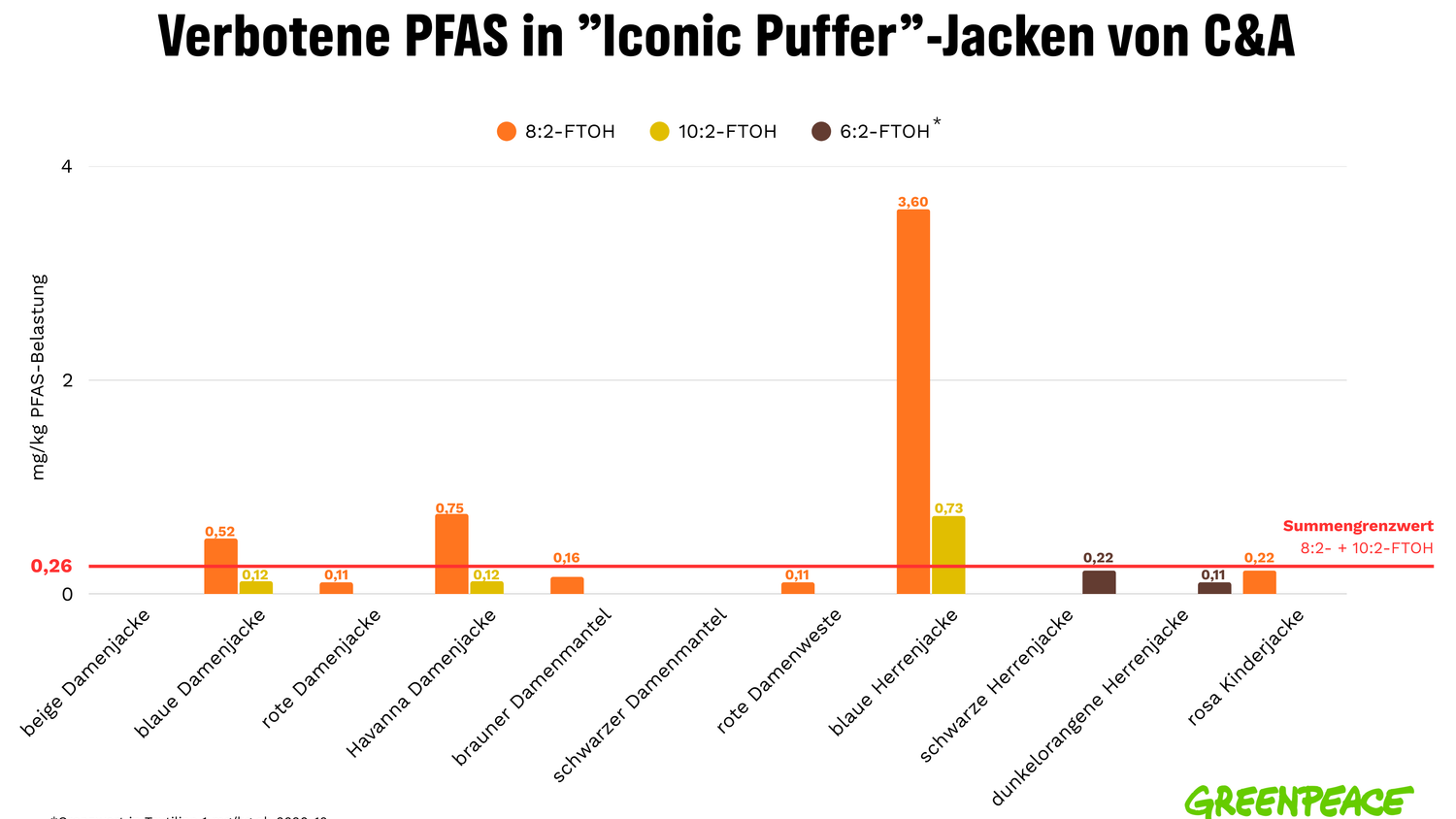 Grafik: Die blauen Herrenjacken sind besonders betroffen.