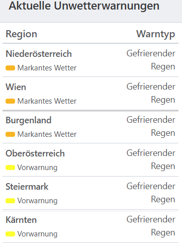 Aktuelle Unwetterwarnungen für Österreich