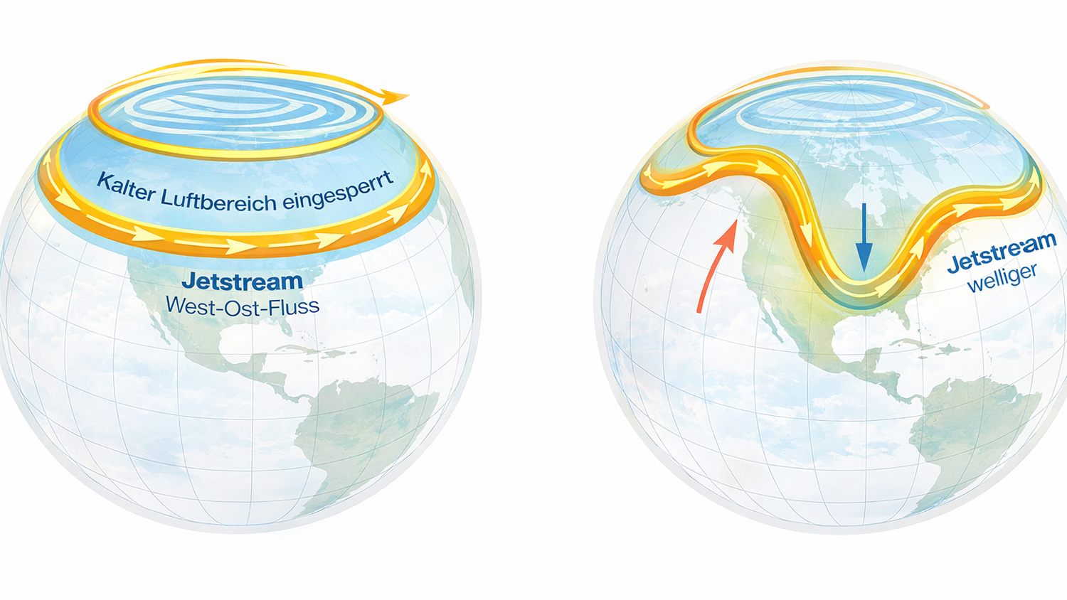 Bei starkem Polarwirbel staut sich kalte Luft um den Nordpol. Schwächt er sich jedoch ab, strömt diese kalte Luft nach Süden Richtung USA - vergleichbar mit dem Öffnen einer Gefrierschranktür.