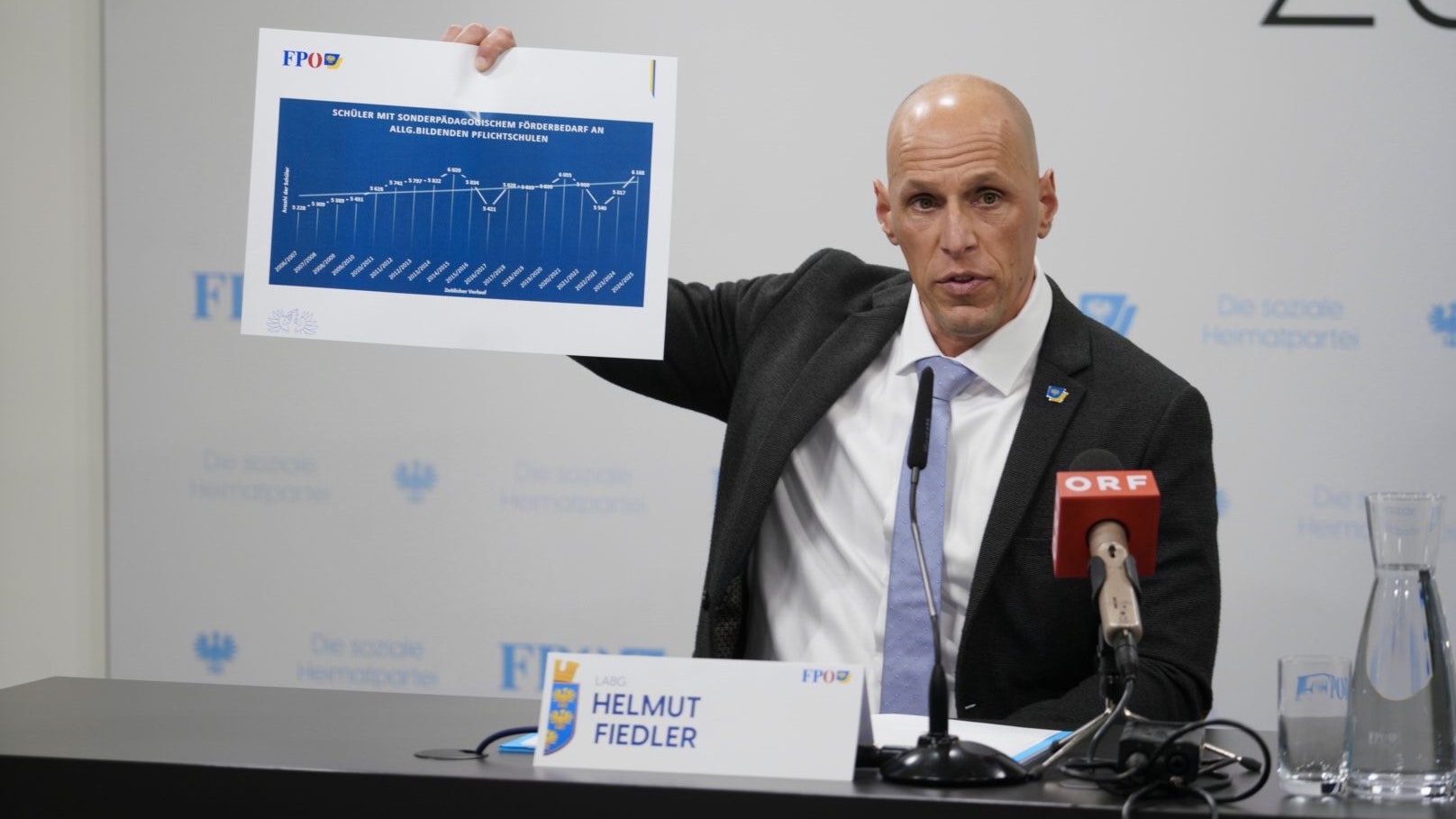 Heute.at - FPÖ-Fiedler: Jedes Kind hat Recht auf beste Bildung