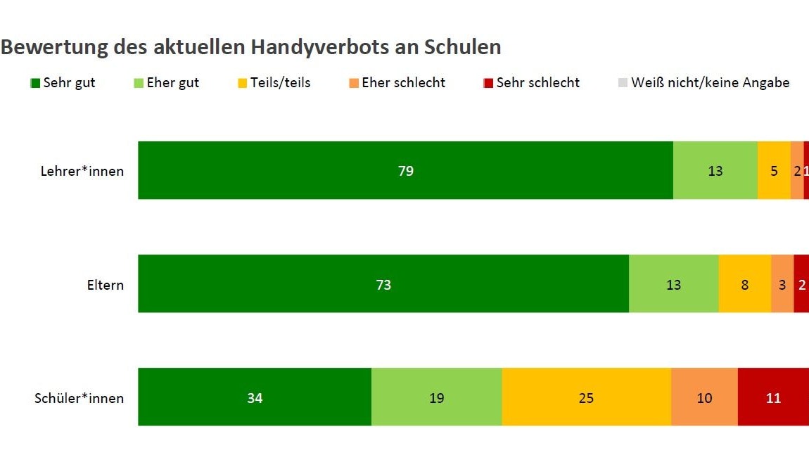 Die aktuelle Umfrage von Meinungsforscher Peter Hajek