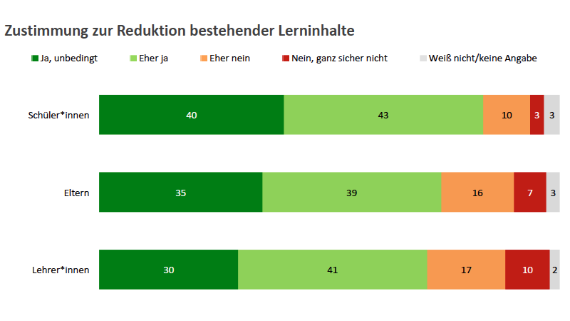 Große Bildungsumfrage von Meinungsforscher Peter Hajek.