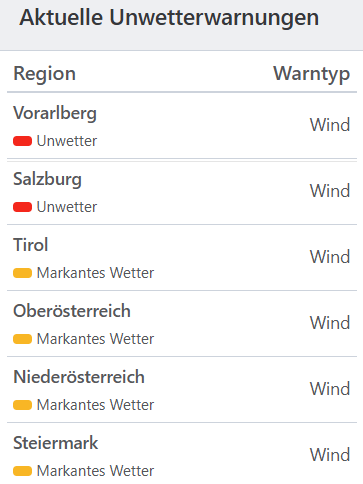 Aktuelle Unwetterwarnungen für Österreich.