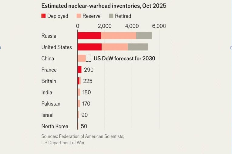 Wie viele Atomwaffen die neun Atommächte gebunkert haben