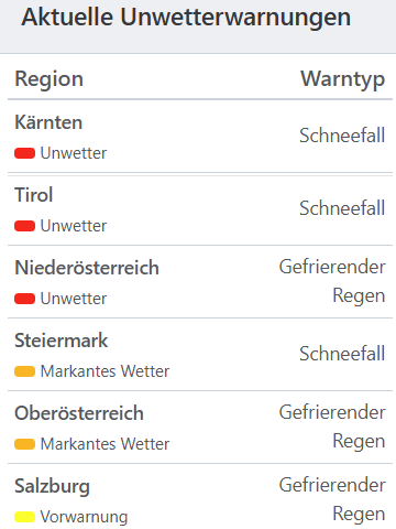 Aktuelle Unwetterwarnungen für Österreich