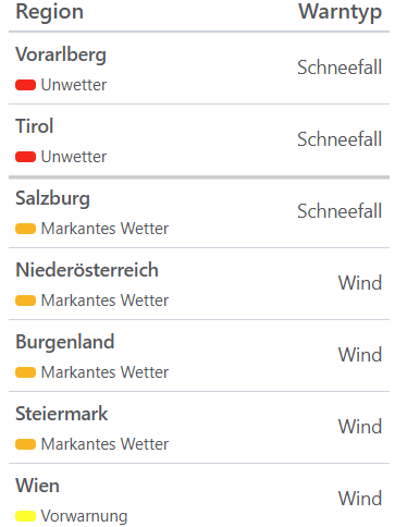 Aktuelle Unwetterwarnungen für Österreich.