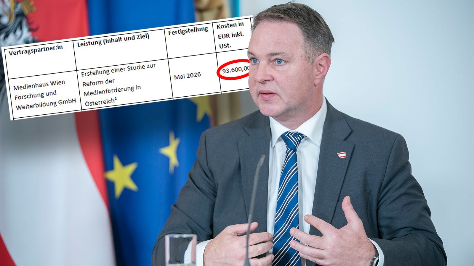 Jetzt amtlich: Babler gibt 93.600 Euro Steuergeld für Medienstudie aus.