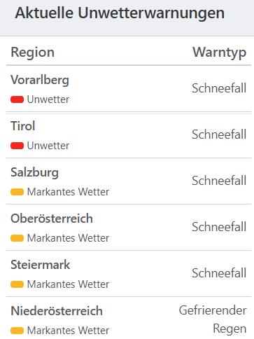 Aktuelle Unwetterwarnungen für Österreich